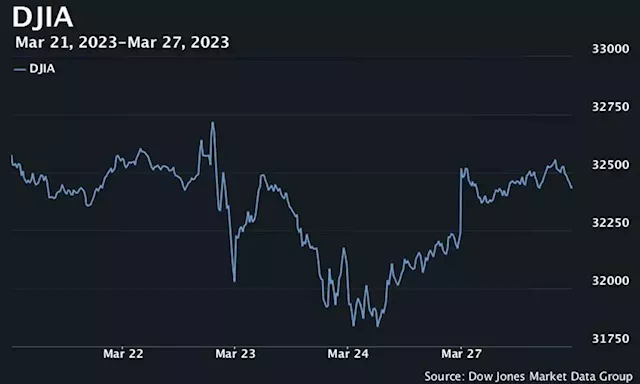 U.S. stocks end mostly higher as banks helped buoy S&P 500 after First Citizens deal