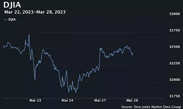 U.S. stocks open mostly lower as investors digest fresh economic data on home prices, trade deficit