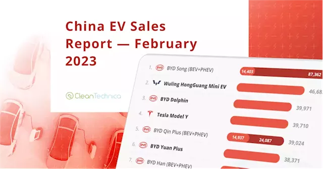 33% Plugin Vehicle Market Share In China — February 2023 Sales Report - CleanTechnica