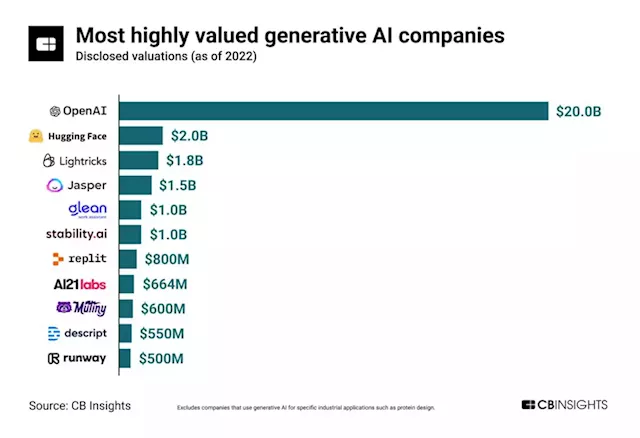 Generative AI Drives Investments, Business Adoption, Public Concerns And New Products