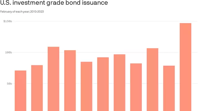 Companies flood the bond market as rate reality bites