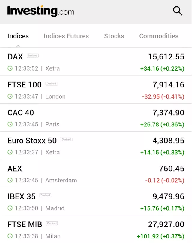 European stocks edge higher; Chinese growth target, Eurozone retail sales in focus By Investing.com