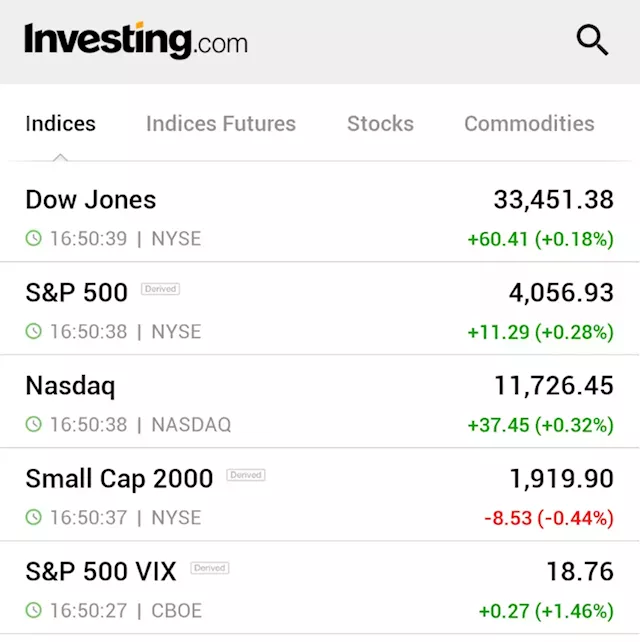 Wall St climbs as lower Treasury yields lift megacap stocks By Reuters