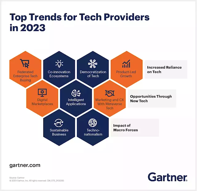 4 Ways the Tech Market Will Change for IT Companies in 2023