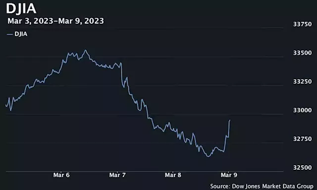 U.S. stocks open higher as investors weigh data showing rise in weekly jobless claims