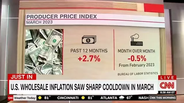 US wholesale inflation saw dramatic cooldown in March | CNN Business