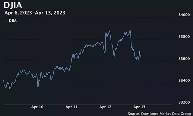 U.S. stocks open higher after fresh data show wholesale inflation fell in March