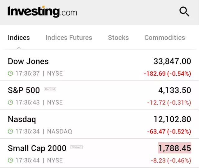 Wall St mixed as retail sales data offsets bank earnings cheer By Reuters