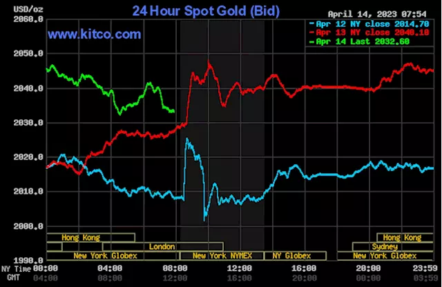 Mild price weakness in gold as market pauses