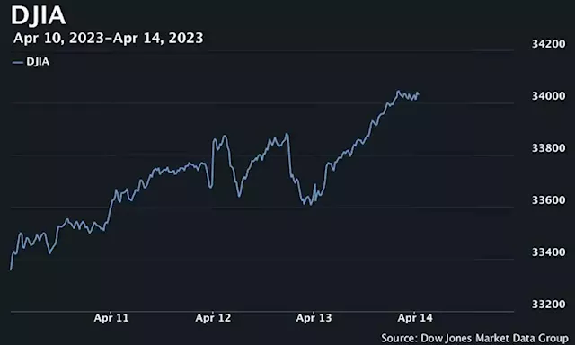 Stocks flat to slightly lower as investors weigh bank earnings, retail sales