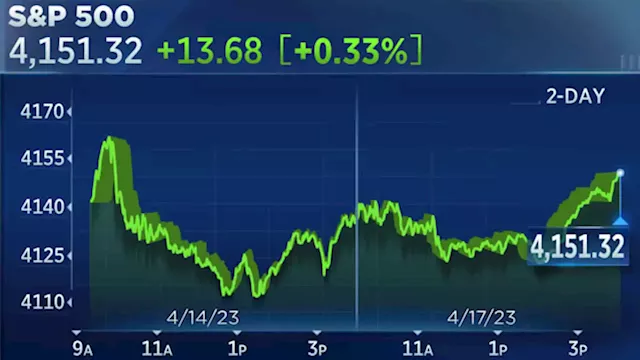 S&P 500 closes higher Monday to kick off a busy earnings week: Live updates