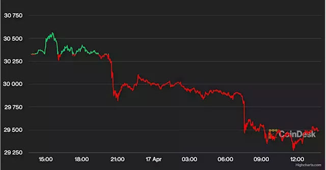 Bitcoin Sinks Below $30K Amid Dollar Jump, Mixed Q1 Earnings