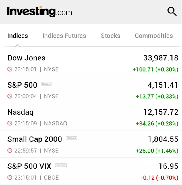 Wall St ends higher; investors await earnings, Fed cues By Reuters