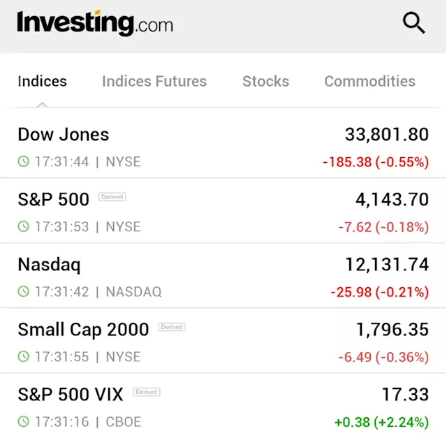 U.S. stocks are falling as S&P 500 earnings take focus By Investing.com