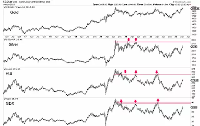 More upside in gold & silver stocks