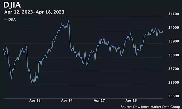 S&P 500 ekes out gain, stocks drift as earnings pick up