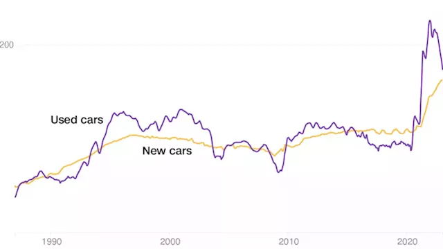 This is one of the worst times to buy a car in decades. 3 charts explain why | CNN Business