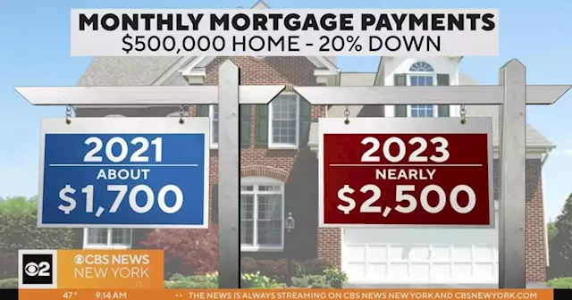 Real estate market snapshot