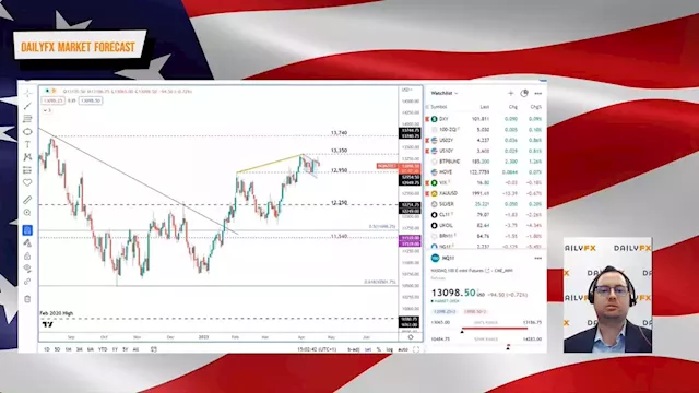 Nasdaq in Focus Ahead of Tesla Earnings