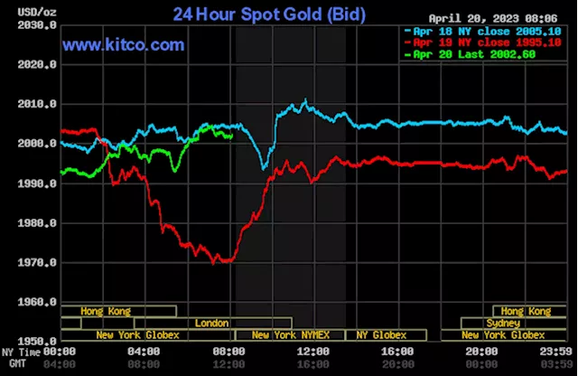 Gold price firmer as bulls stabilize the market