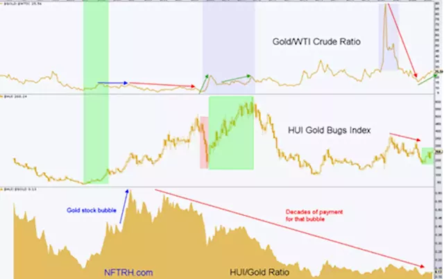 Opportunity in gold stocks that most will miss