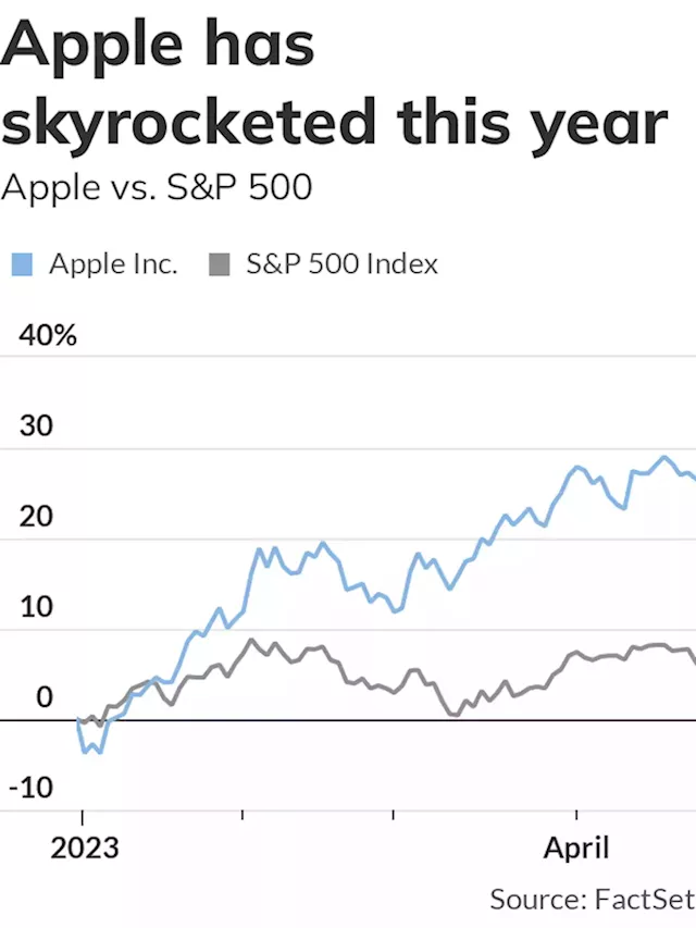 Why the broader U.S. stock market has ‘a lot riding’ on Big Tech earnings