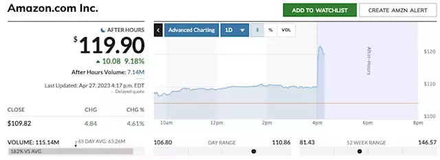 Amazon stock soars more than 10% after earnings show a return to big profit