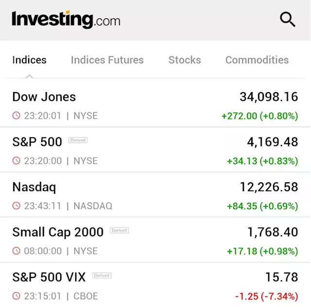 Wall St climbs as strong earnings offset slowdown worries, Fed meeting in focus By Reuters