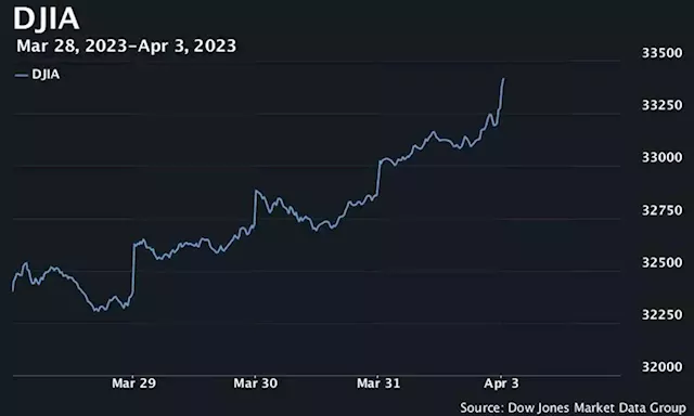 U.S. stocks open mostly lower after OPEC+’s surprise cut in oil production