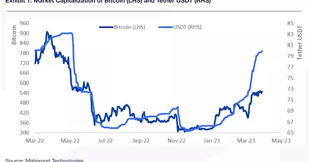 Stablecoin Tether's Market Capitalization Nears Record High of $83B