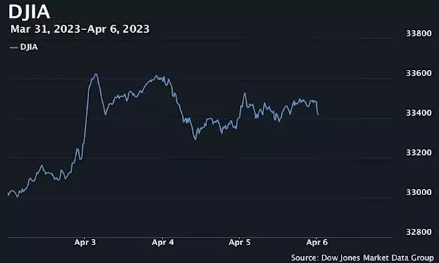 U.S. stocks open modestly lower after jobless claims come in higher than expected ahead of March jobs report