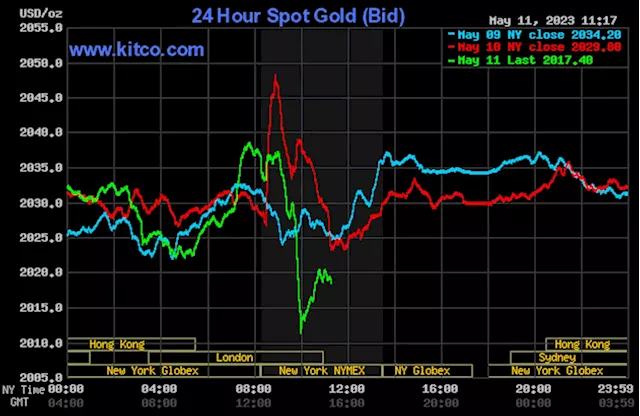 Kitco daily macro-economic/business digest - May 11