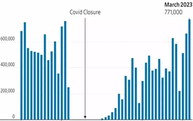 Kitco daily macro-economic/business digest - May 15