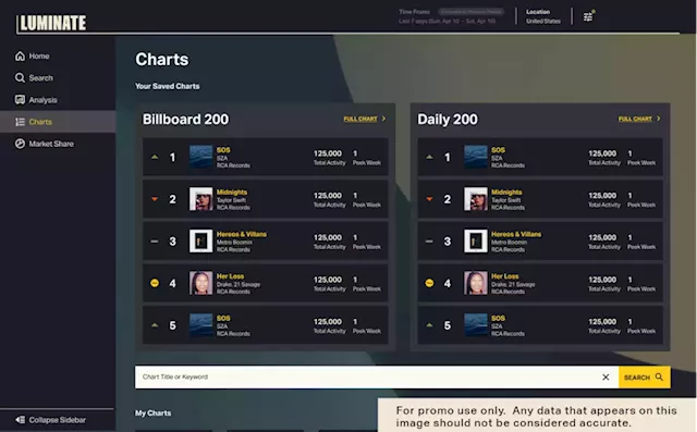 Luminate, Entertainment Data Company That Powers Billboard Charts, Launches New Platform (EXCLUSIVE)