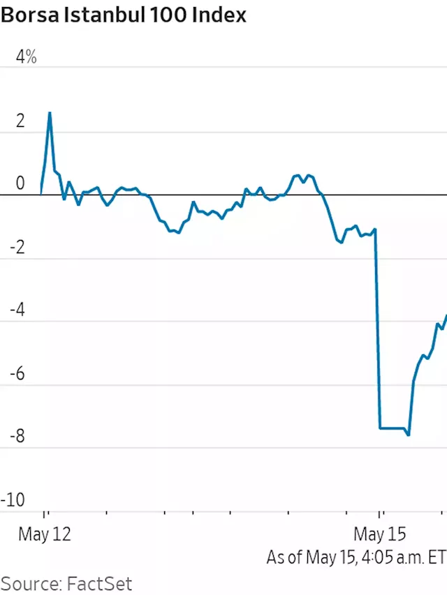 Turkish Stocks, Bonds Slide as Election Appears Headed to Runoff