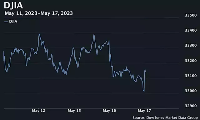 U.S. stocks open higher as regional banks bounce, debt-ceiling talks in focus