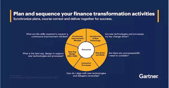 Leadership Vision for 2023: Finance Transformation Leader | Gartner