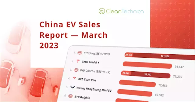 34% Plugin Vehicle Market Share In China — March 2023 Sales Report - CleanTechnica