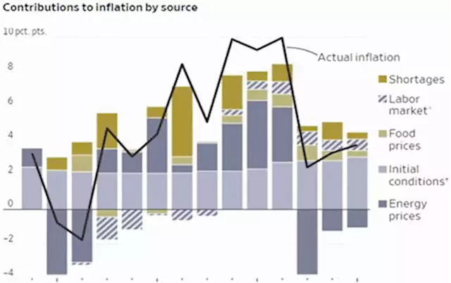 Kitco daily macro-economic/business digest - May 23