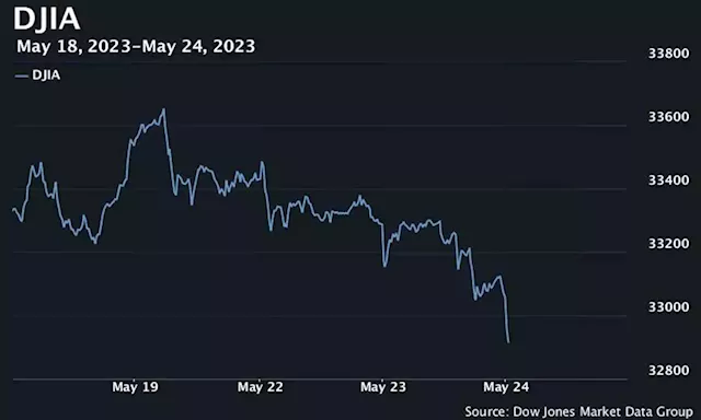 U.S. stocks open lower as investors eye debt-ceiling talks in Washington