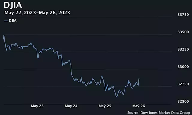 U.S. stocks open modestly higher after PCE report shows prices continued to climb in April