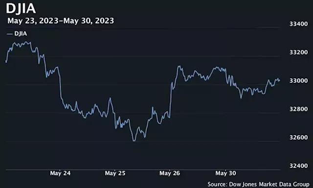 Nasdaq closes at highest level in nearly 10 months as stocks pare early gains