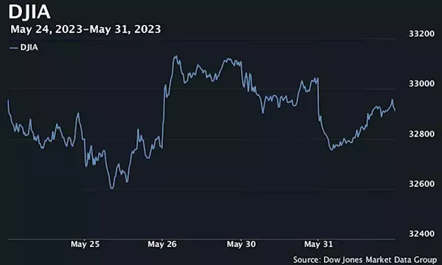 U.S. stocks finish lower after Fed official remarks as investors await debt-ceiling vote