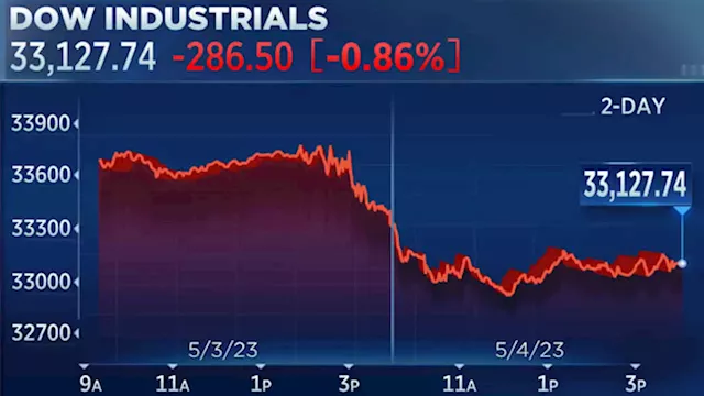 Stocks close lower for a fourth day on renewed bank worries, Dow goes negative for 2023: Live updates