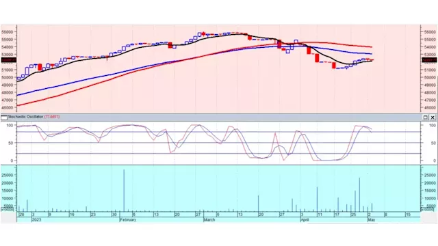 Mixed Sentiments To Prevail On Stock Market This Week