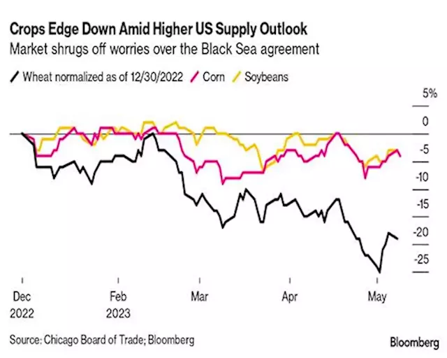 Kitco daily macro-economic/business digest - May 9