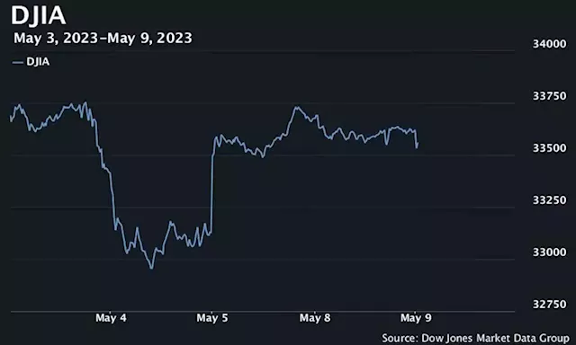 U.S. stocks open lower as investors look ahead to April inflation report