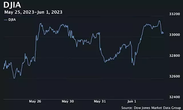 Stocks end higher as debt-ceiling worries fade