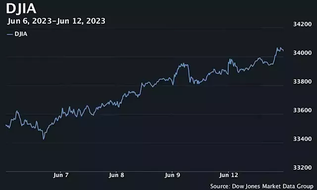 S&P 500, Nasdaq Composite see highest close since April 2022 as stocks power higher