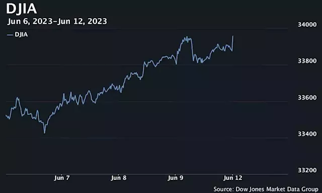 U.S. stocks open higher as investors prepare for inflation data, Fed meeting this week